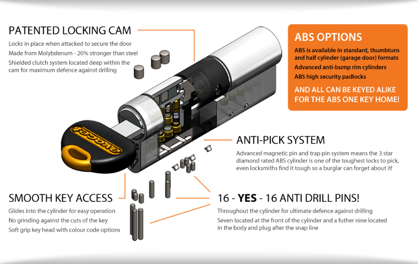 ABS lock system